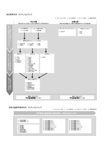 カリキュラムマップ2020_共通科目（芸教用）